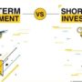 Understanding long term vs short term investment : Which is Better? long term vs short term investment
